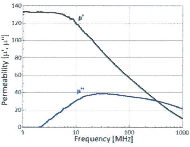 FLEXON® 電磁波吸収シート FX-HI,FX-MDシリーズ