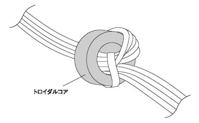 非分割,二分割トロイダルコア TREシリーズ(低周波用) 特長1