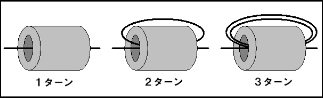 非分割,二分割トロイダルコア TREシリーズ(低周波用) 特長3