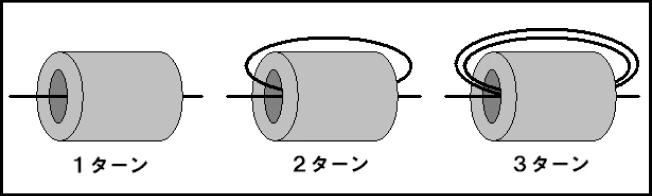 開閉自在型トロイダルクランプコア MTFCシリーズ(中帯域用) 特長3